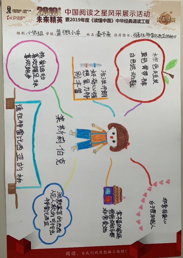 我是翠微小学二年级11班的秦子希,今天,我和大家分享的书中人物是