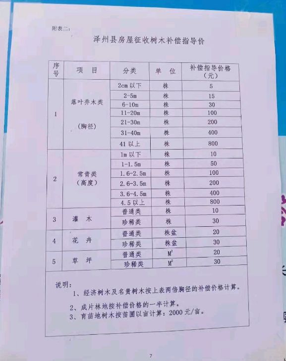 有線電視每戶補償150元,寬帶每戶補償150元,空調遷移費每機補