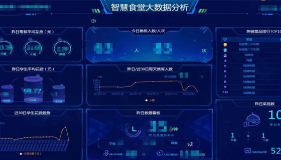 大数据那些事儿智慧食堂强在哪里团餐行业福音