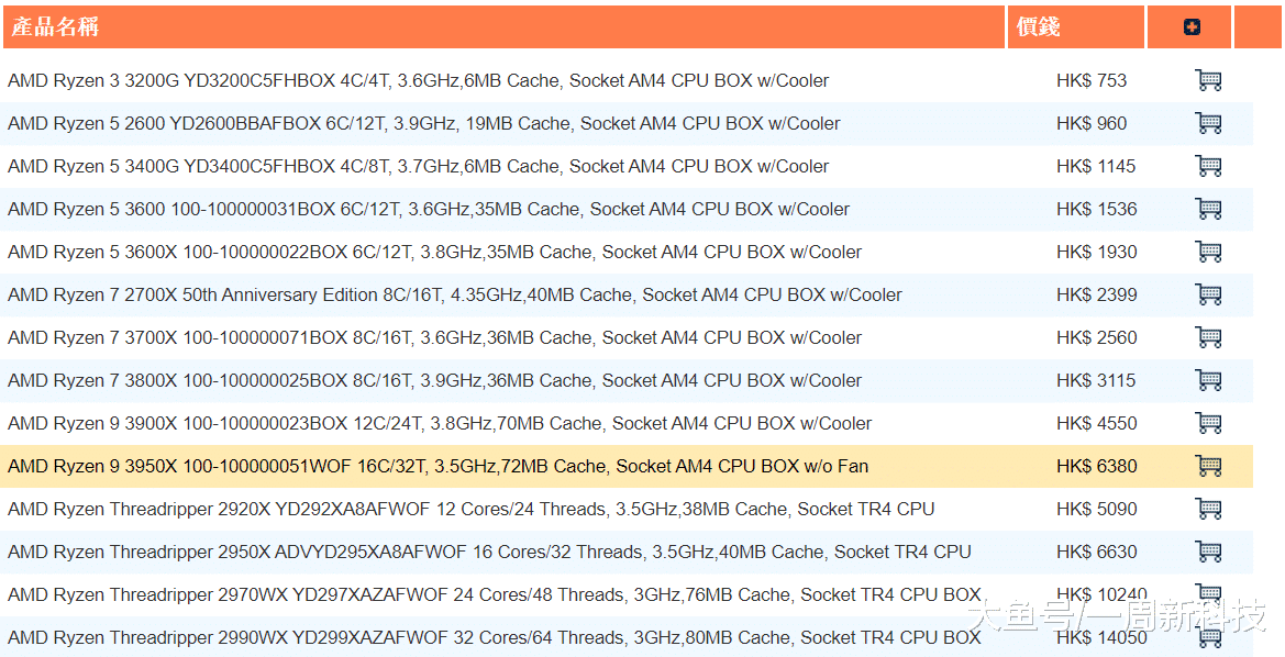 虽然少了个原装散热器,但r9-3950x的价格却一点都没少,依旧保持着原有