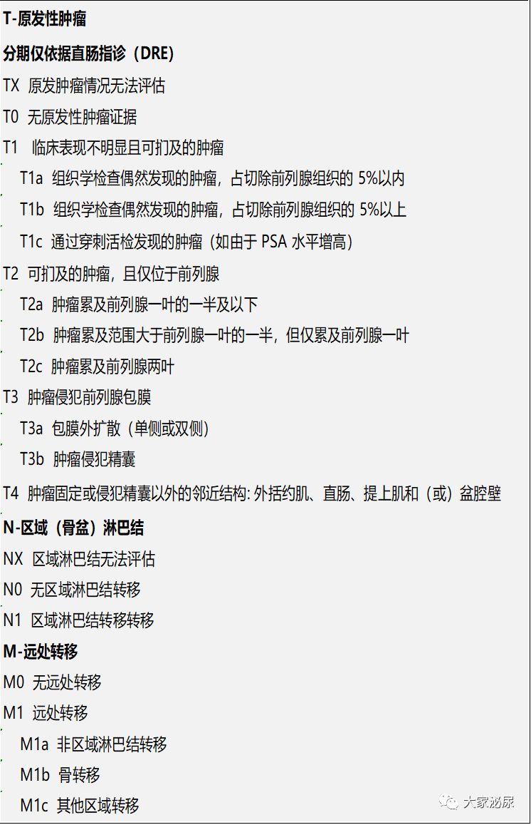 指南最新前列腺癌诊疗推荐