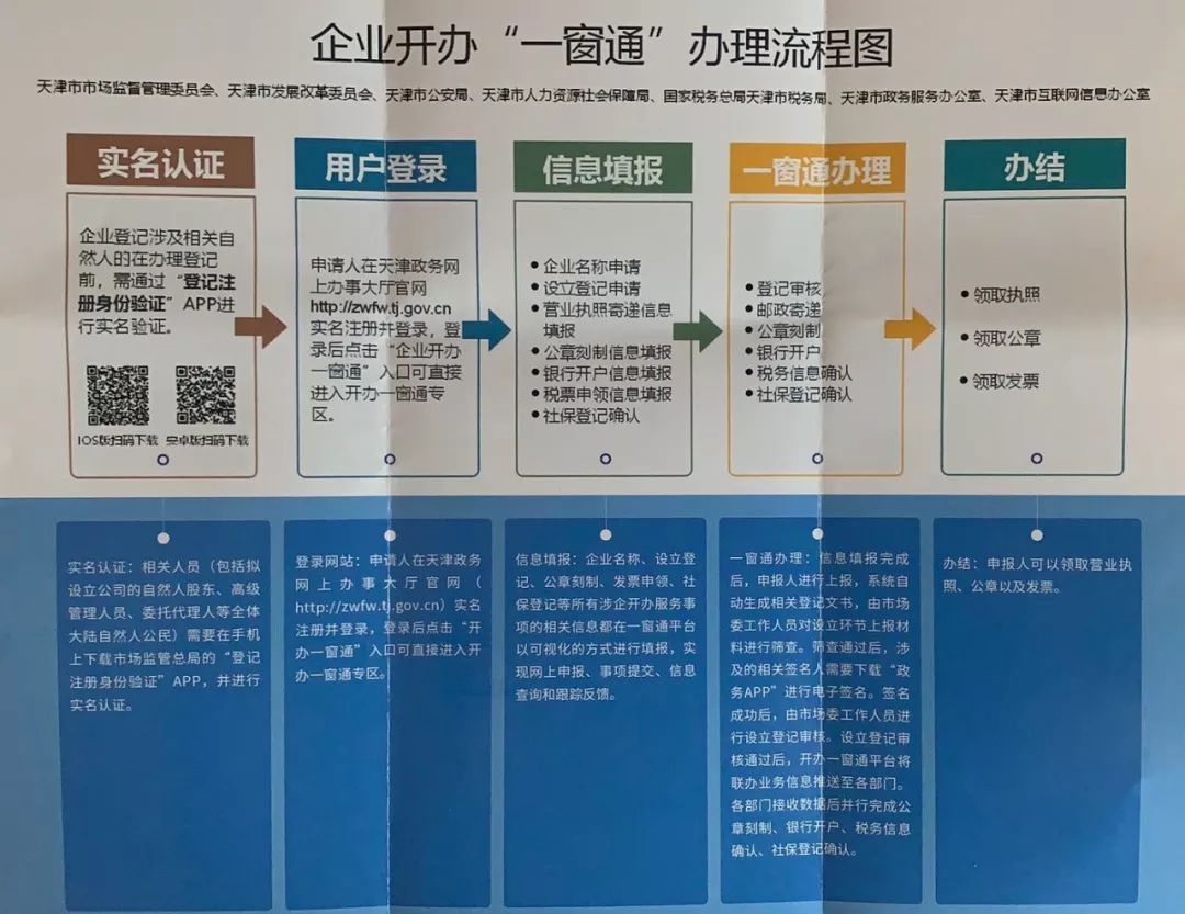 一天之内就能开办企业本市企业开办一窗通平台明日上线