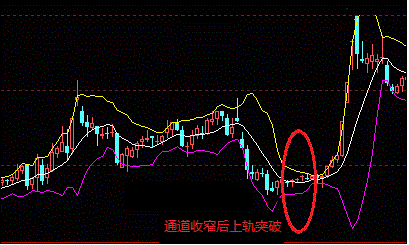 今天我們主要探討布林通道收緊時的操作要點