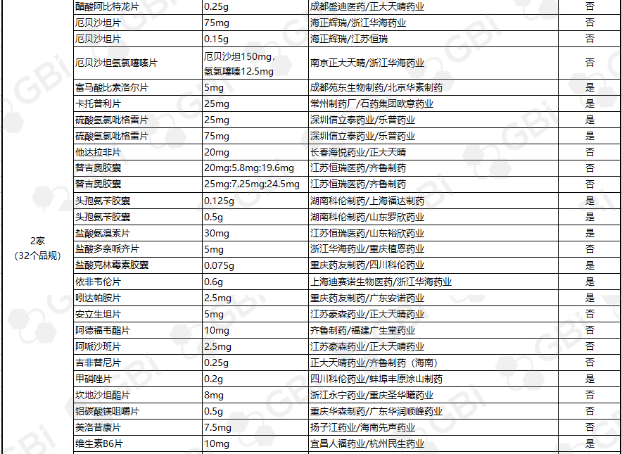 370個過仿製藥一致性評價藥品完整清單截至2019927