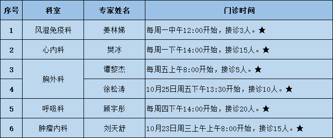 10月近80位知名專家赴廈出診信息來咯!