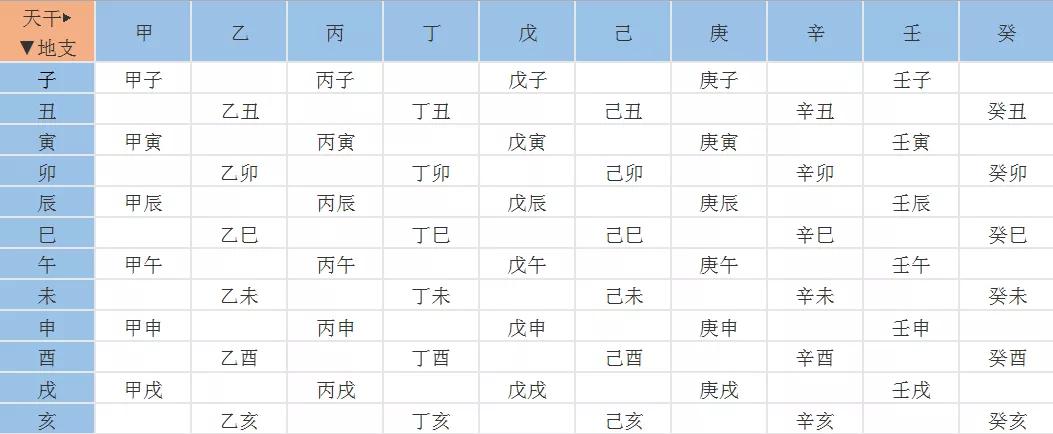 河南正盘文化,易经中"天干地支"是如何搭配的,其实大有来历,看完真长