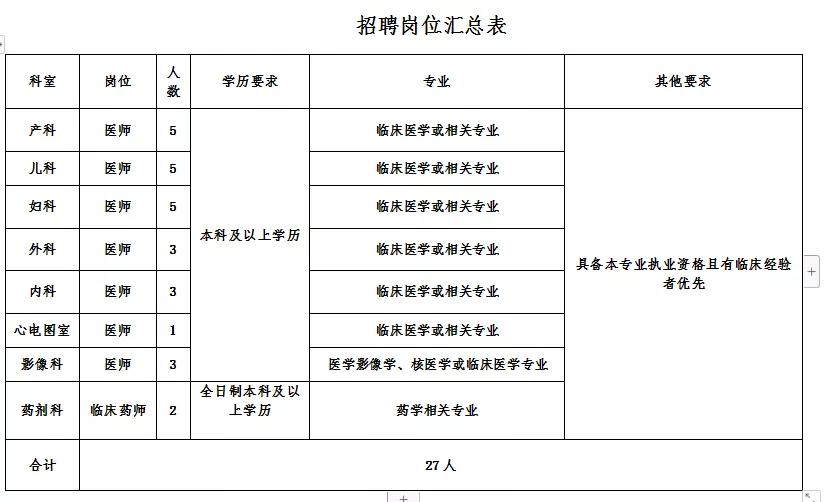 招聘忻州市婦女兒童醫院招聘專業技術人員公告