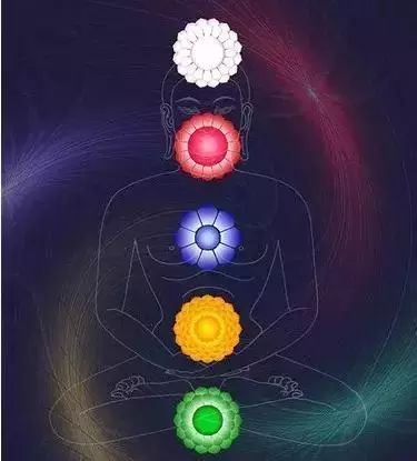 从打坐到通任督二脉的秘诀