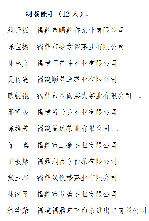 "第二届福鼎白茶传统工艺制茶大师评选活动"榜单