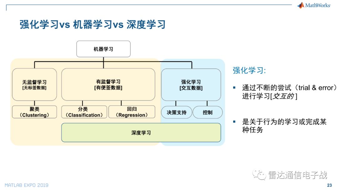 matlab人工智能算法开发深度学习与强化学习