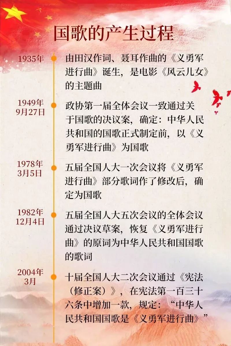 国旗用完了,这些行为你可千万别做!_五星红旗