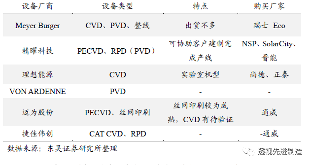 helia是公司最新一代高效異質結電池片鍍膜系統.