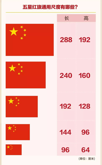 中国国旗的含义图片