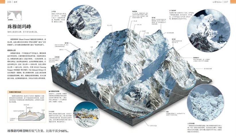 珠穆朗玛峰3d图1000幅摄影,200幅3d地形模型图,详细展现165处世界奇观