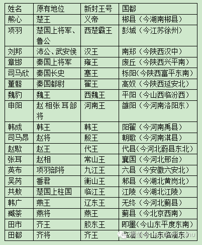 刘邦手下大将10位图片