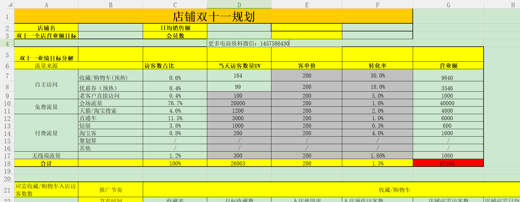 电商人必备-30张双11运营表格免费分享,需要的自取