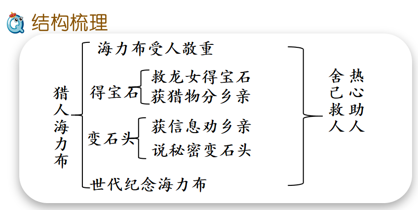 猎人海力布结构梳理图图片