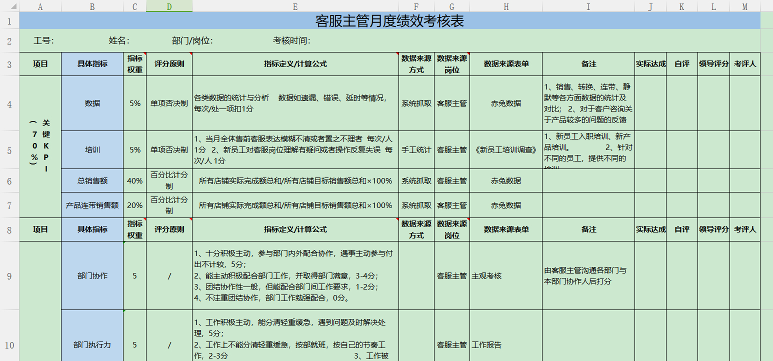 03-客服主管月度绩效考核表02-聚划算促销推广方案01-双11备货表大家