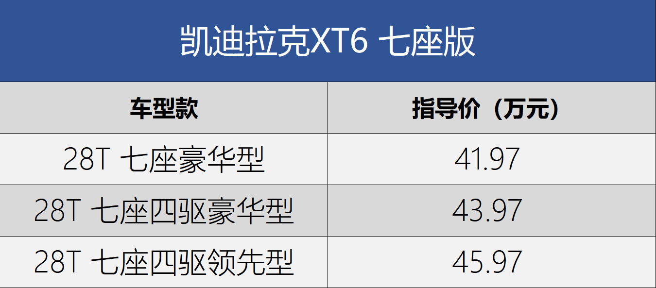 97万元 凯迪拉克xt6七座版上市