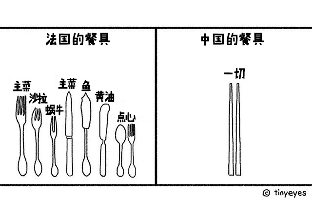 中西方文化差异信仰独生子女历史中国菜餐具