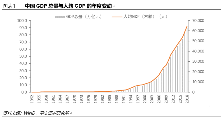 数字中国70年发展GDP图图片