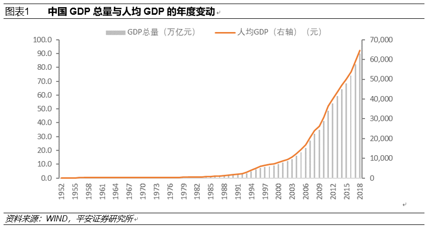 那么,新中国成立70年来,在国民经济跨越发展,人民物质生活水平日益