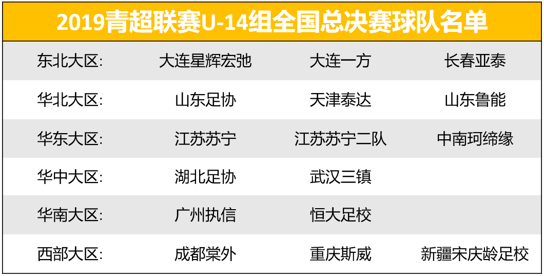 而其它球队将根据胜负情况进入排位赛阶段,为9-16名发起冲击.