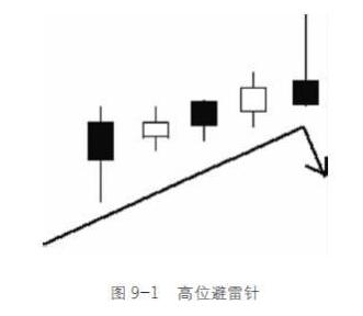 操作要点:高位避雷针在实战中意义重大,是庄家出逃时在k线图上留下的