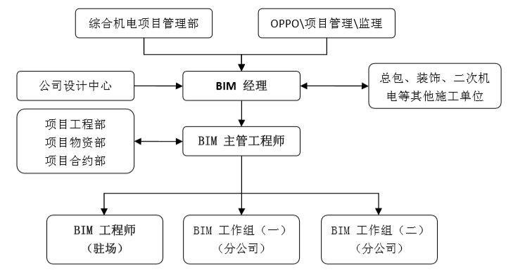 oppo组织架构图图片