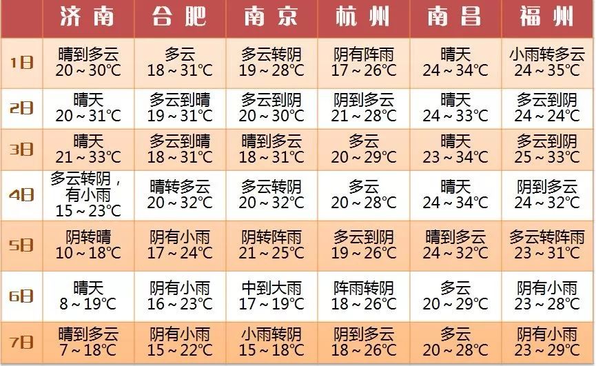 先有颱風後有冷空氣嘉定人國慶長假7天天氣預報來了