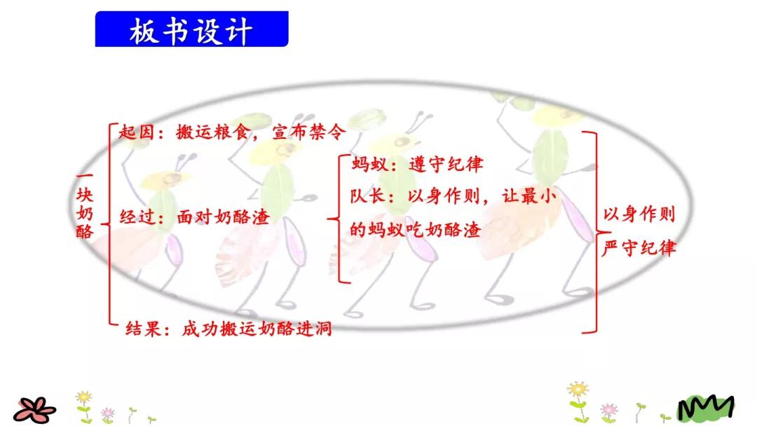 部编版三年级上册语文第11课《一块奶酪》图文讲解