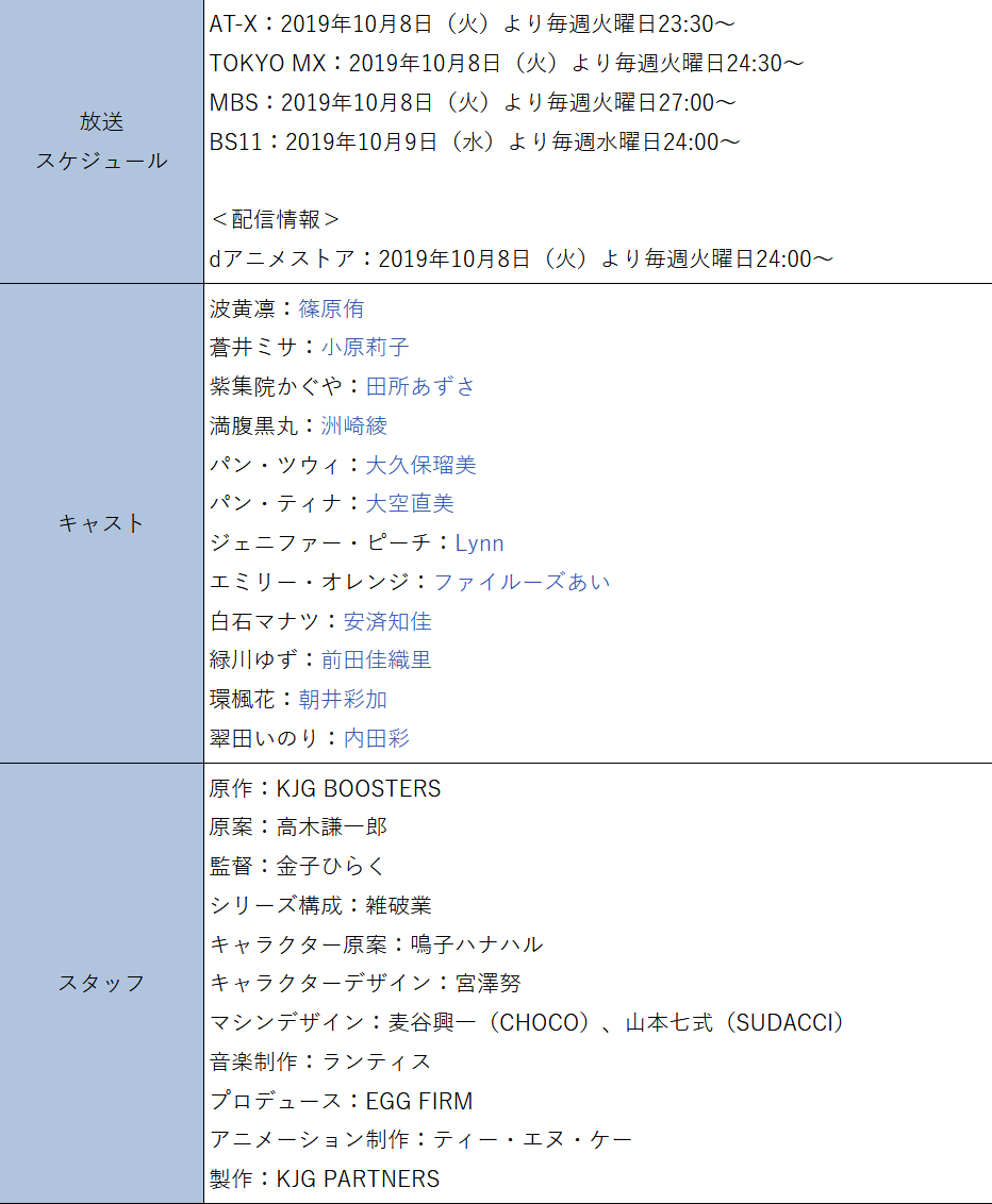 4——beastars播出时间:netflex于10月8日先行放送从声优表以及目前释