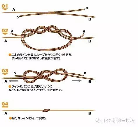 分享一组比较好的绑线,绑8字环以及绑钩的图片