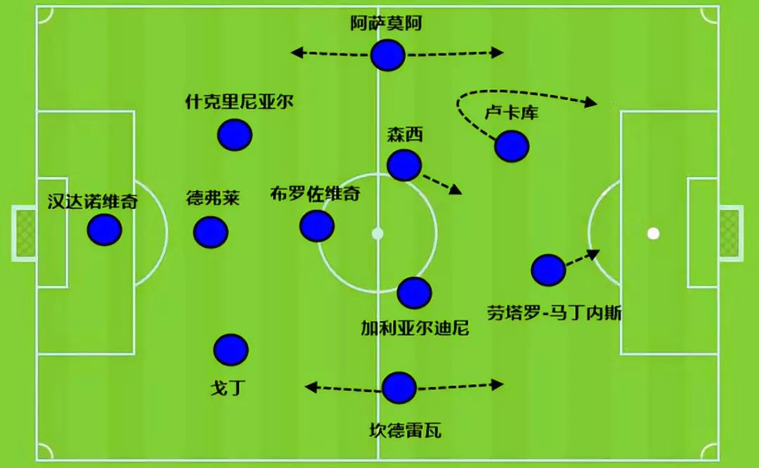 孔蒂国米352阵型图图片