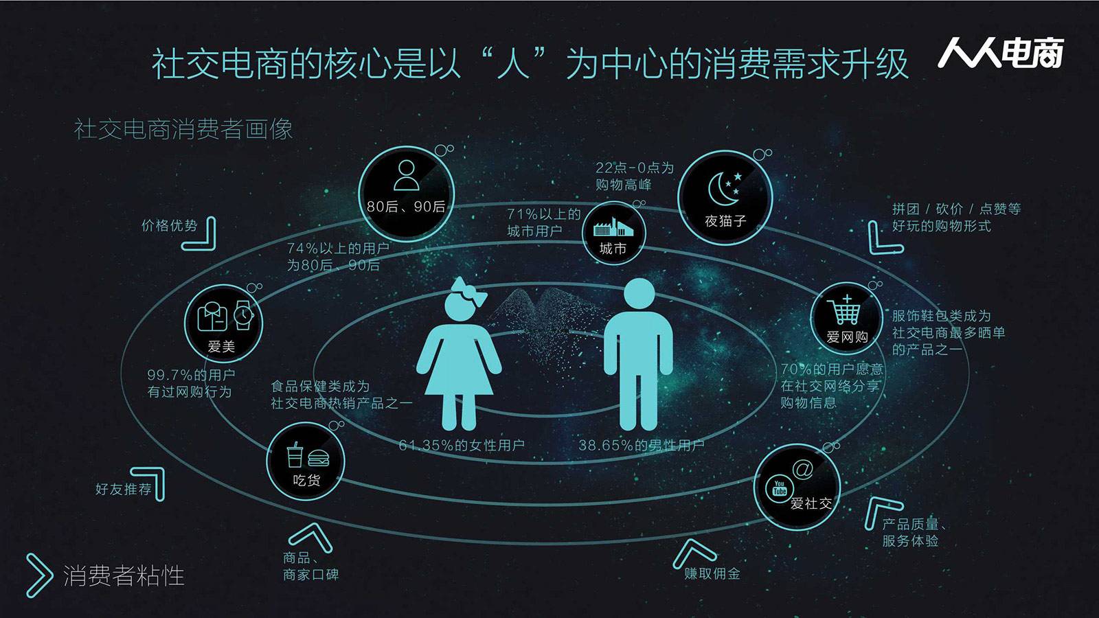 社交電商如何在爭議中求得生存和發展