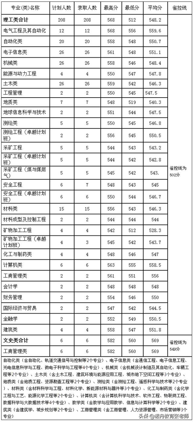 河南理工大学是几本图片