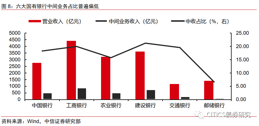 银行是怎样流水盈利的 来自搜狐网