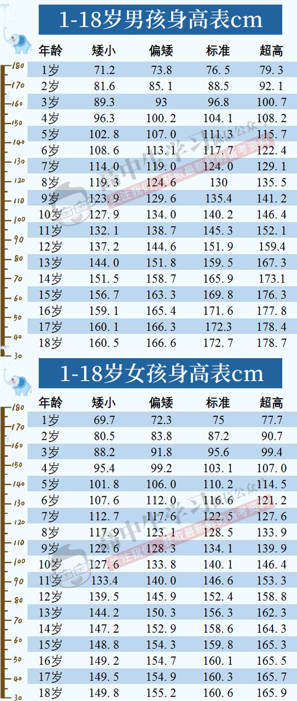2019年1~18岁男女生身高标准公布！你达标了吗？_要求