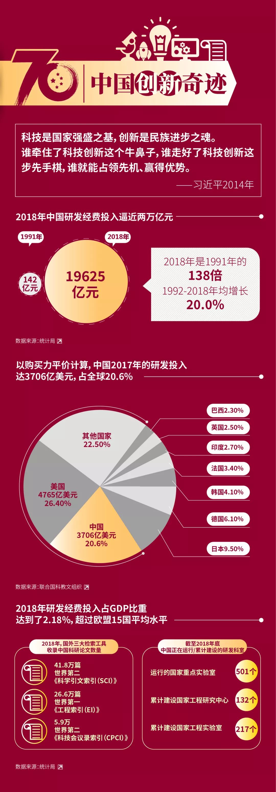 一张图看中国经济70年:无数奇迹,更美好的未来