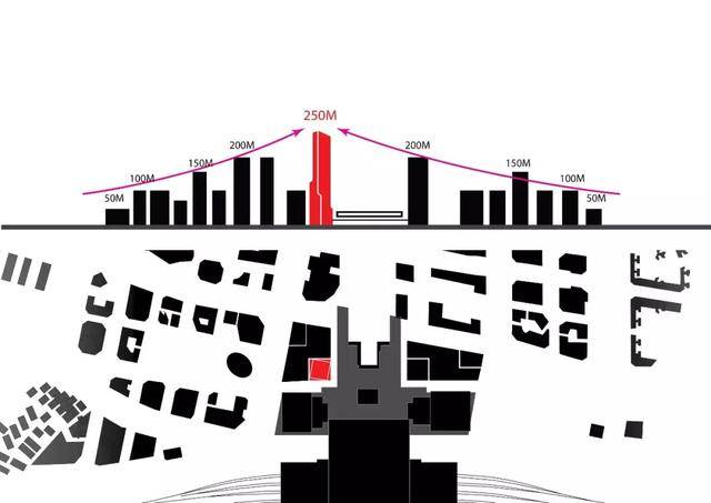 深圳北站汇德大厦即将竣工,258米刷新天际线