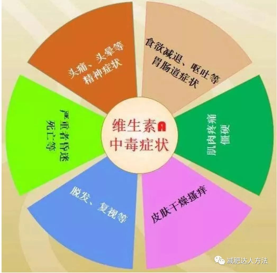 減脂瘦身為什麼需要補充維生素a?_症狀