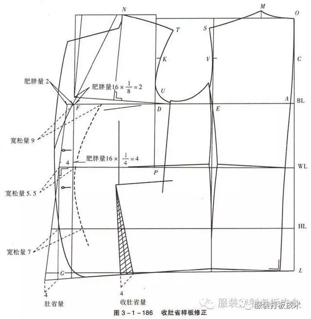 西服定製肥胖體型的量體與樣板修正