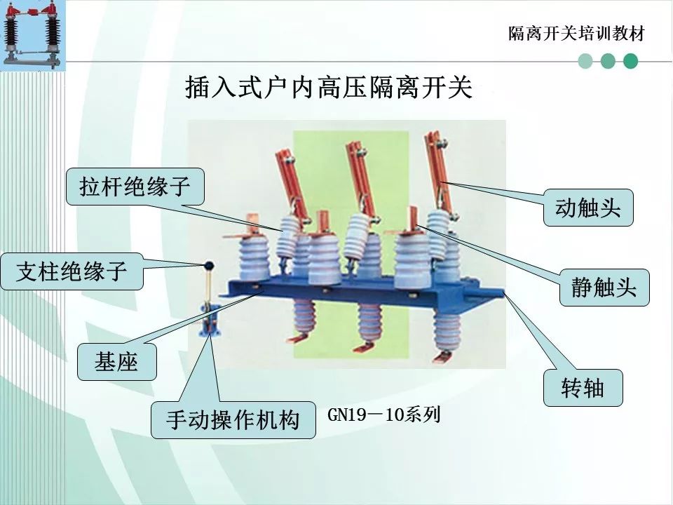 隔离开关培训课件