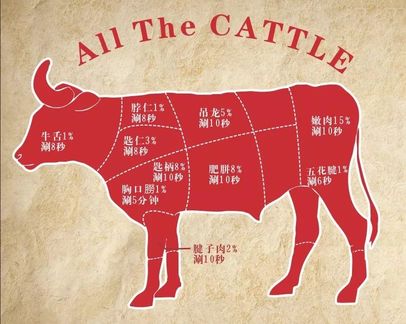 潮汕牛肉分割图和讲解图片