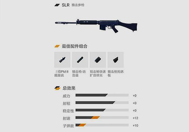 和平精英slr为什么能成为连狙之王看到这个隐藏属性懂了