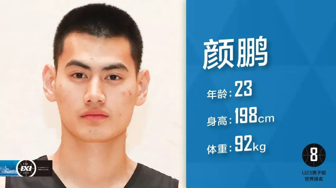 u23 国家男队本次出征的阵容由颜鹏,李耀强,耿铭旸和李玮颢组成,其中