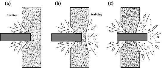 辟谣:所谓的贫铀弹自锐性真的存在吗?