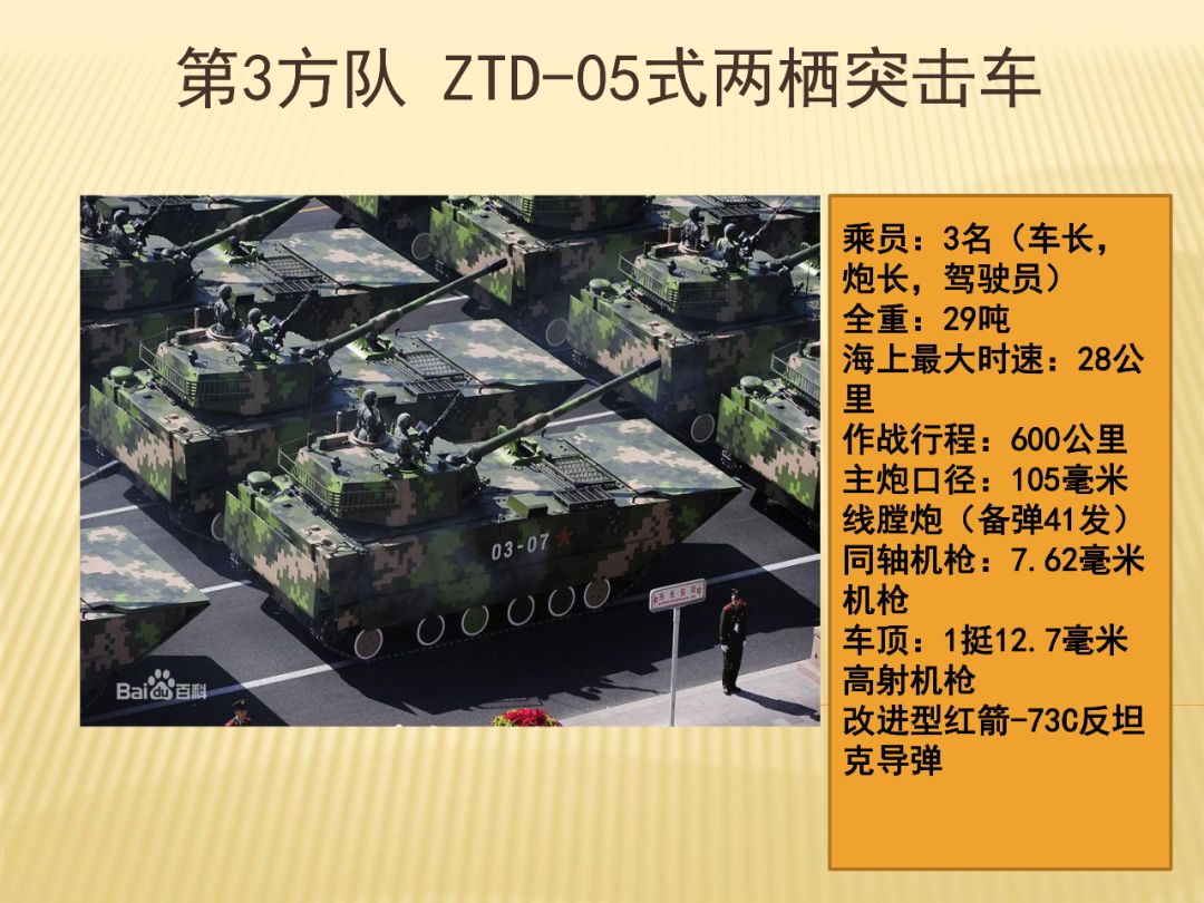 近年中国阅兵车辆装备大集结最后一台你绝对熟悉