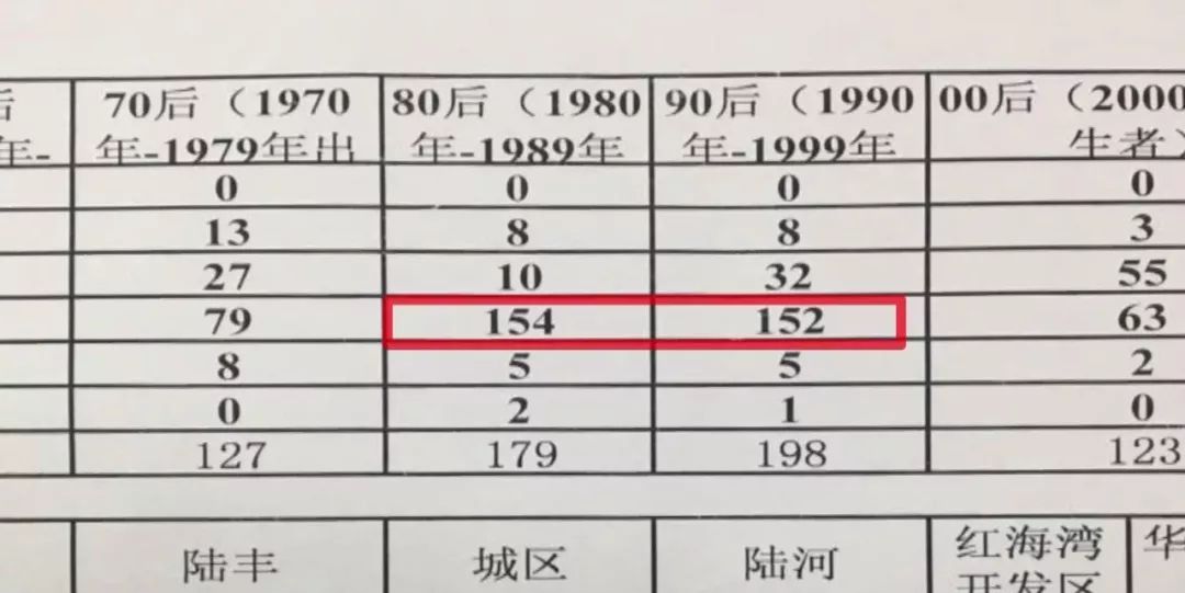 名字里的"中国:我市有800人与祖国"同名"_翁烈辉