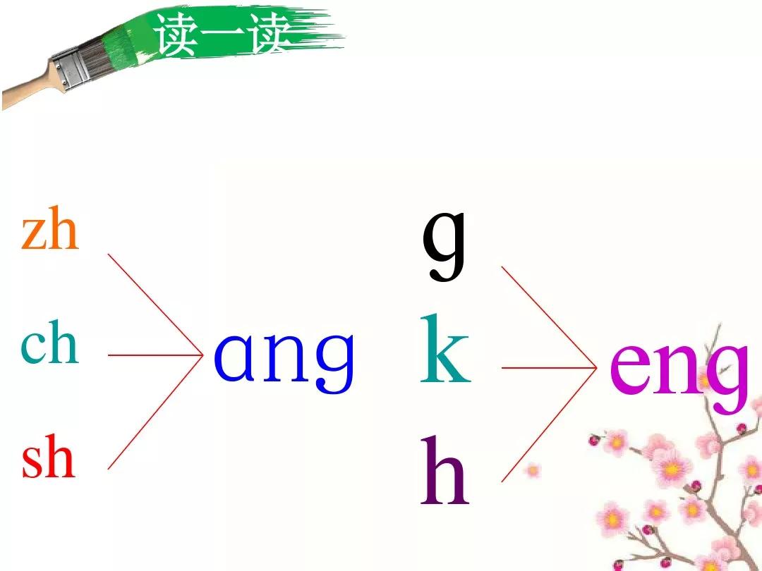 部编版一年级上册汉语拼音13ɑngengingong知识点图文解读